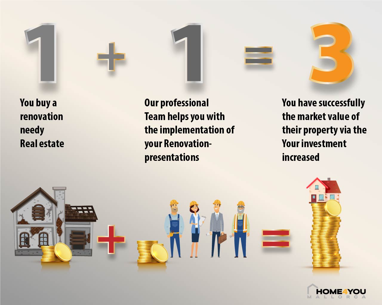 1plus1_invest_deutsch Borschüre Investment Deutsch