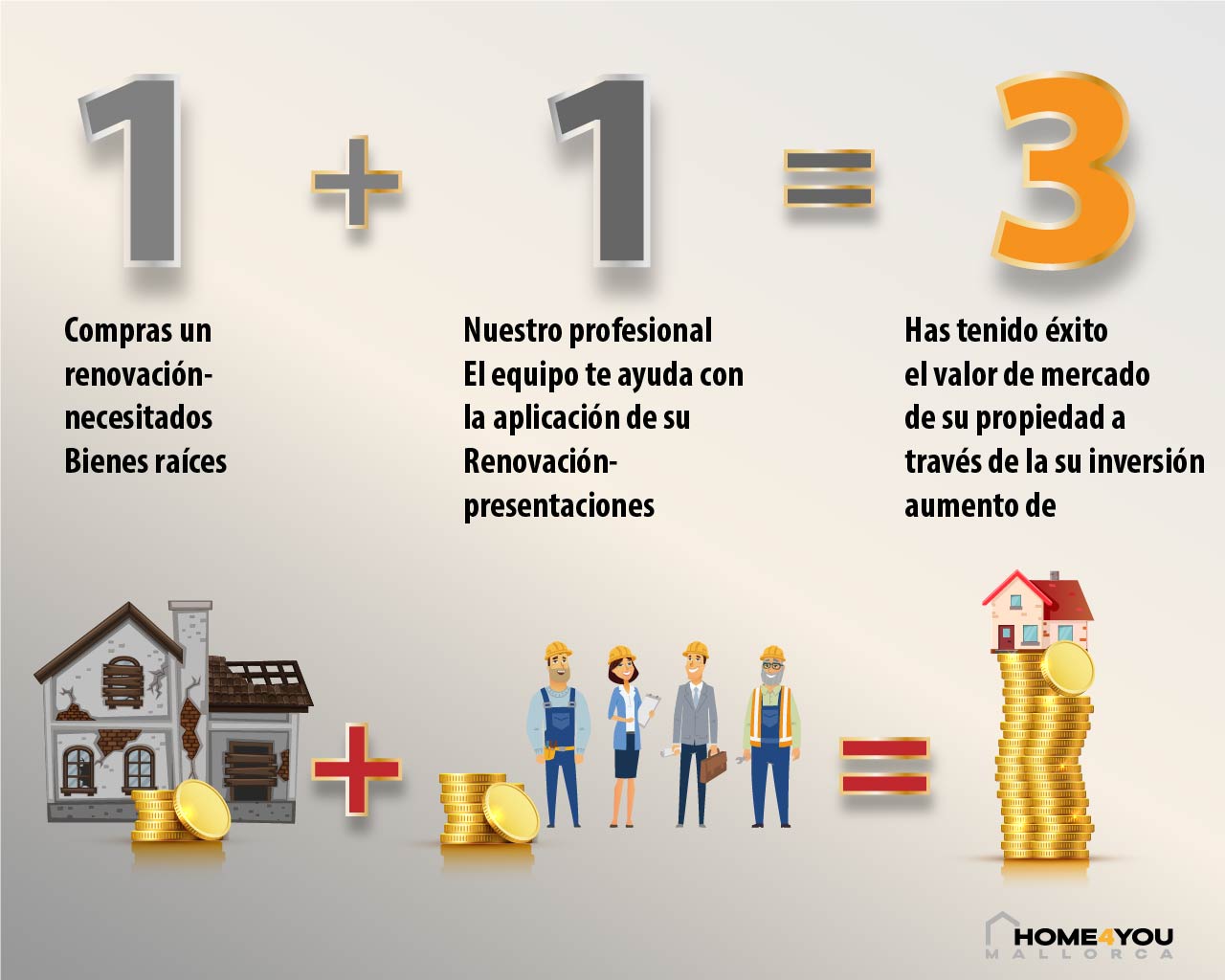 1plus1_invest_deutsch Borschüre Investment Deutsch